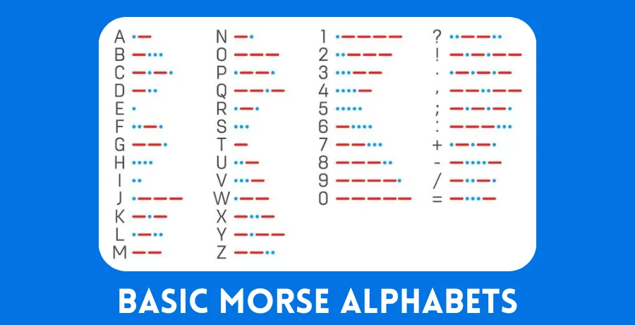 practice these alphabets